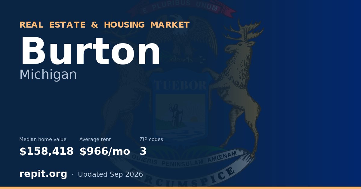 Burton, MI real estate and housing market — median home value $158,418, average rent $966/mo, 3 ZIP codes