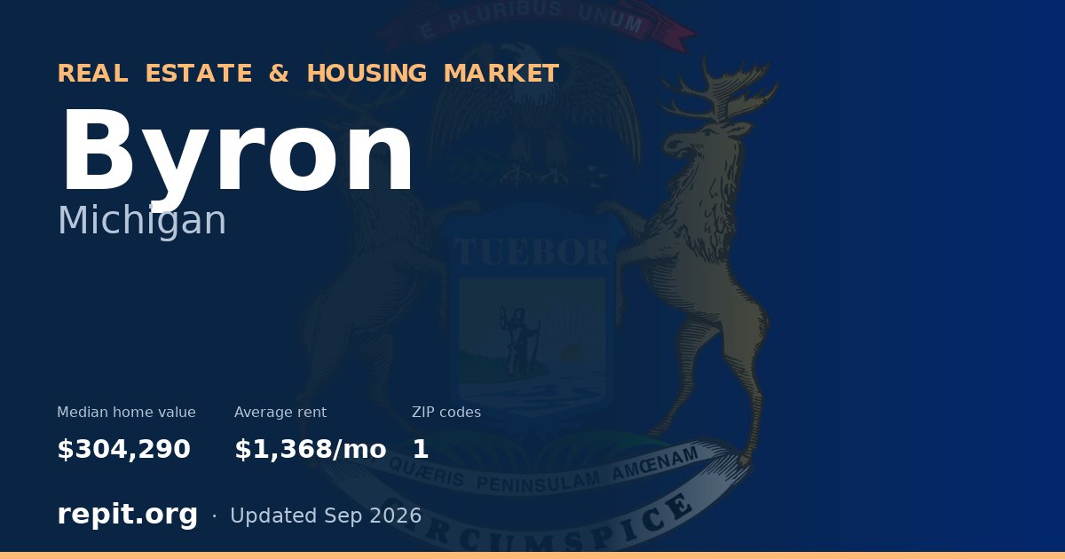 Byron, MI real estate and housing market — median home value $304,290, average rent $1,368/mo, 1 ZIP code