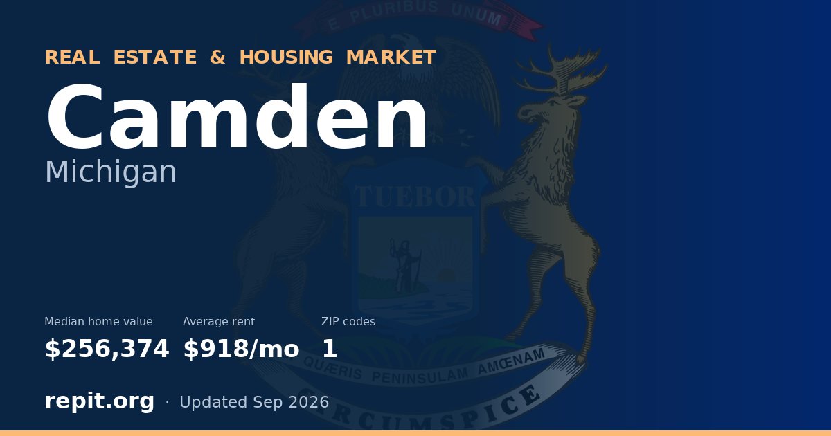 Camden, MI real estate and housing market — median home value $256,374, average rent $918/mo, 1 ZIP code