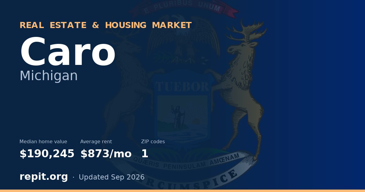 Caro, MI real estate and housing market — median home value $190,245, average rent $873/mo, 1 ZIP code