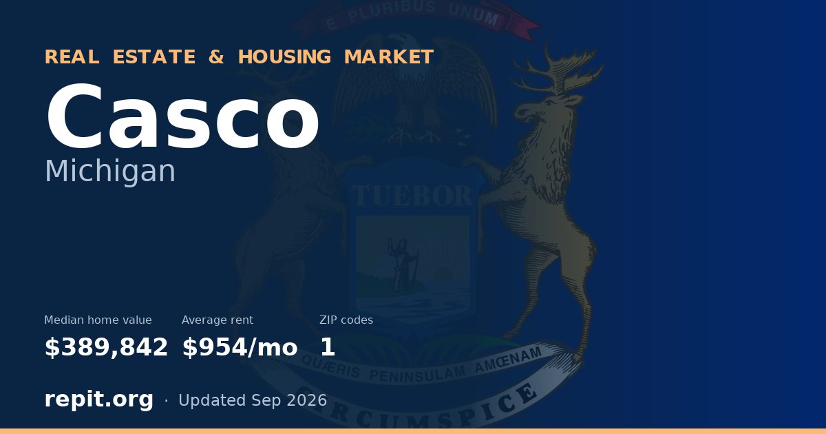 Casco, MI real estate and housing market — median home value $389,842, average rent $954/mo, 1 ZIP code