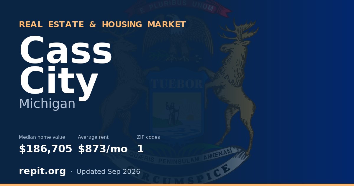 Cass City, MI real estate and housing market — median home value $186,705, average rent $873/mo, 1 ZIP code