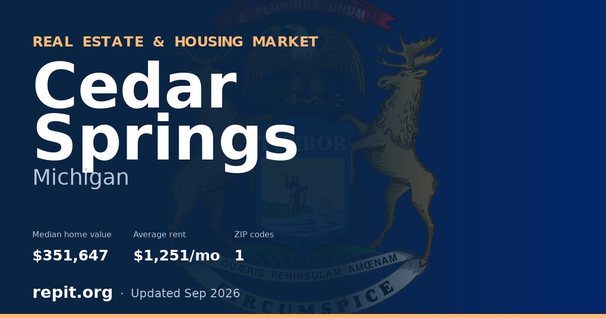 Cedar Springs, MI real estate and housing market — median home value $351,647, average rent $1,251/mo, 1 ZIP code