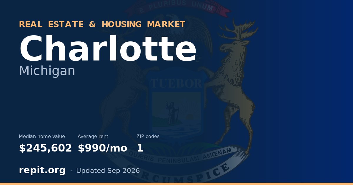 Charlotte, MI real estate and housing market — median home value $245,602, average rent $990/mo, 1 ZIP code