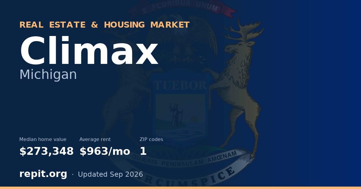 Climax, MI real estate and housing market — median home value $273,348, average rent $963/mo, 1 ZIP code