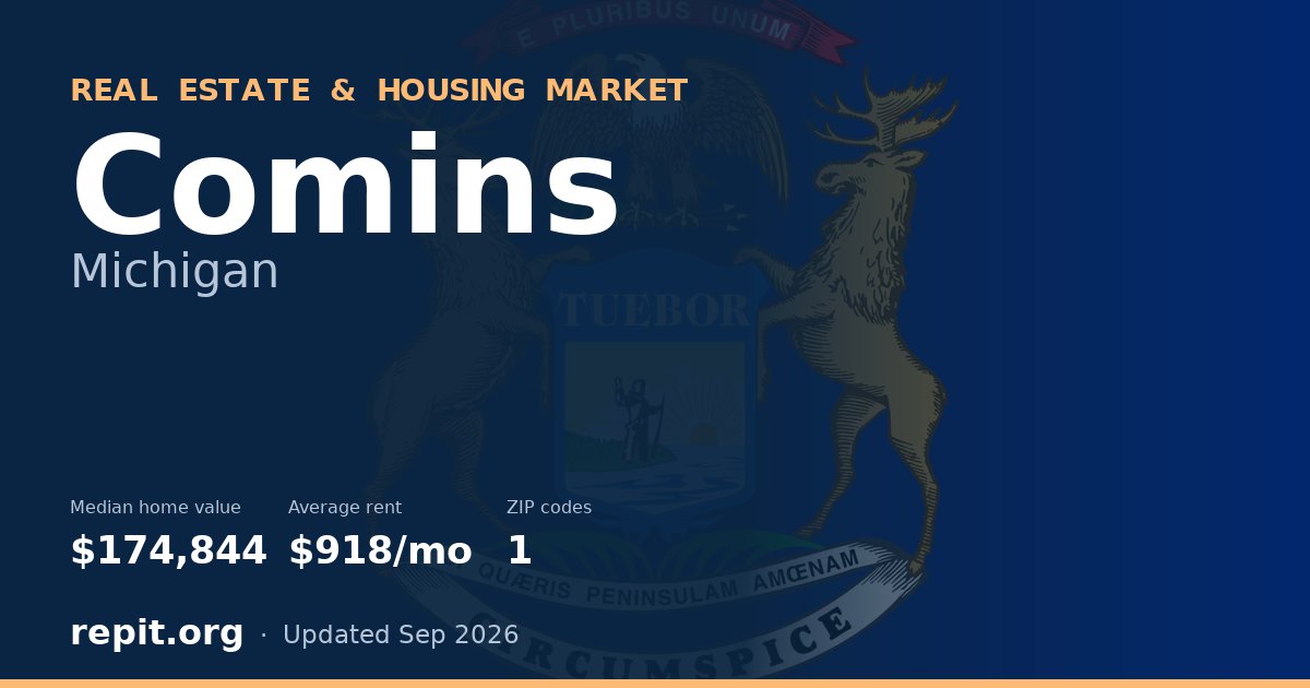 Comins, MI real estate and housing market — median home value $174,844, average rent $918/mo, 1 ZIP code