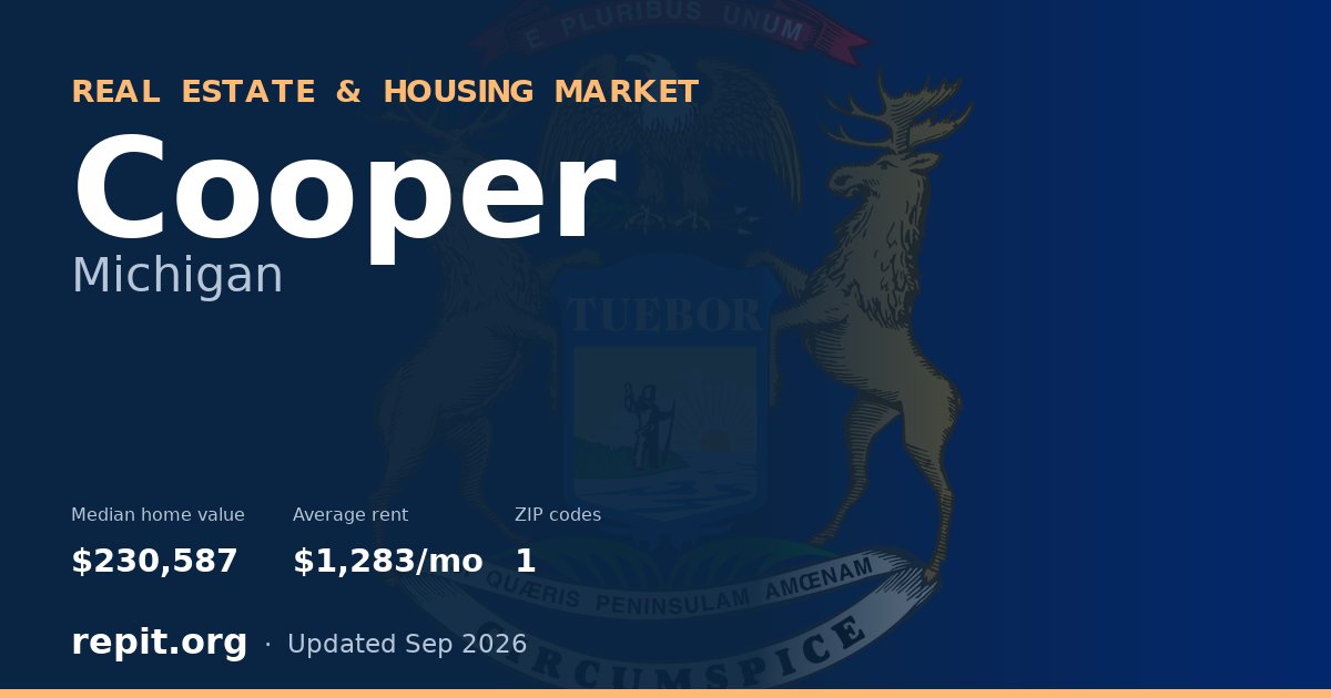 Cooper, MI real estate and housing market — median home value $230,587, average rent $1,283/mo, 1 ZIP code