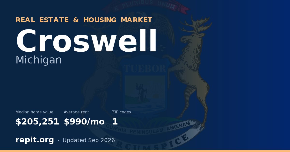 Croswell, MI real estate and housing market — median home value $205,251, average rent $990/mo, 1 ZIP code