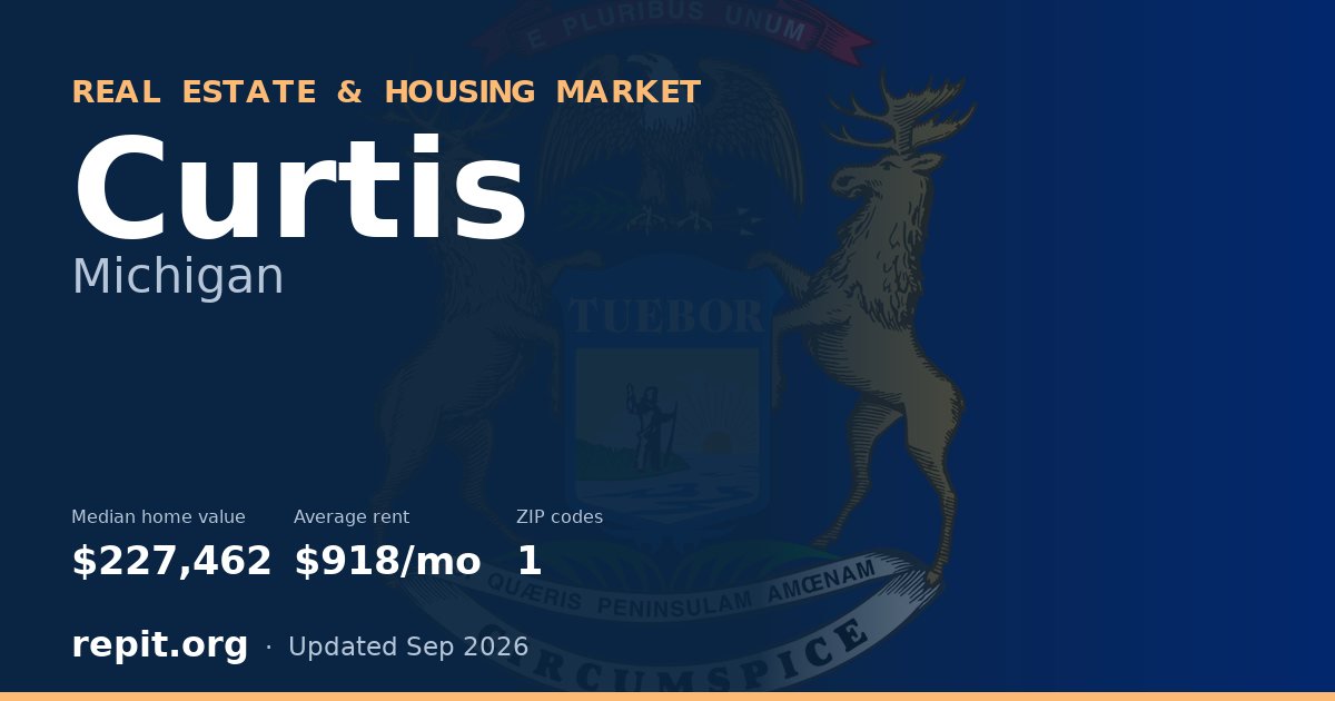 Curtis, MI real estate and housing market — median home value $227,462, average rent $918/mo, 1 ZIP code