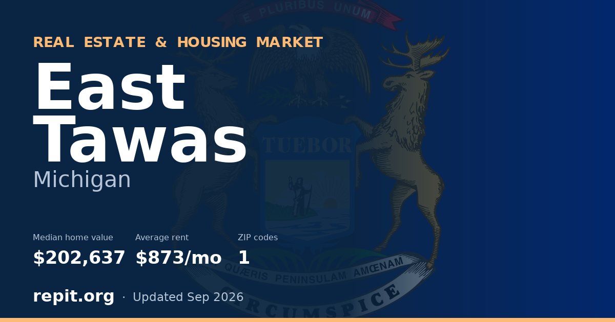 East Tawas, MI real estate and housing market — median home value $202,637, average rent $873/mo, 1 ZIP code