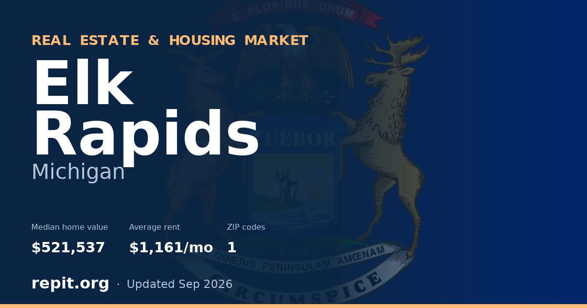 Elk Rapids, MI real estate and housing market — median home value $521,537, average rent $1,161/mo, 1 ZIP code