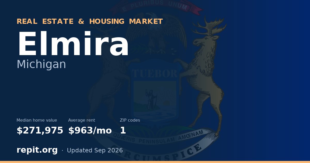 Elmira, MI real estate and housing market — median home value $271,975, average rent $963/mo, 1 ZIP code