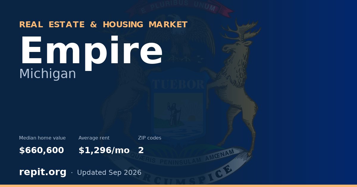 Empire, MI real estate and housing market — median home value $660,600, average rent $1,296/mo, 2 ZIP codes