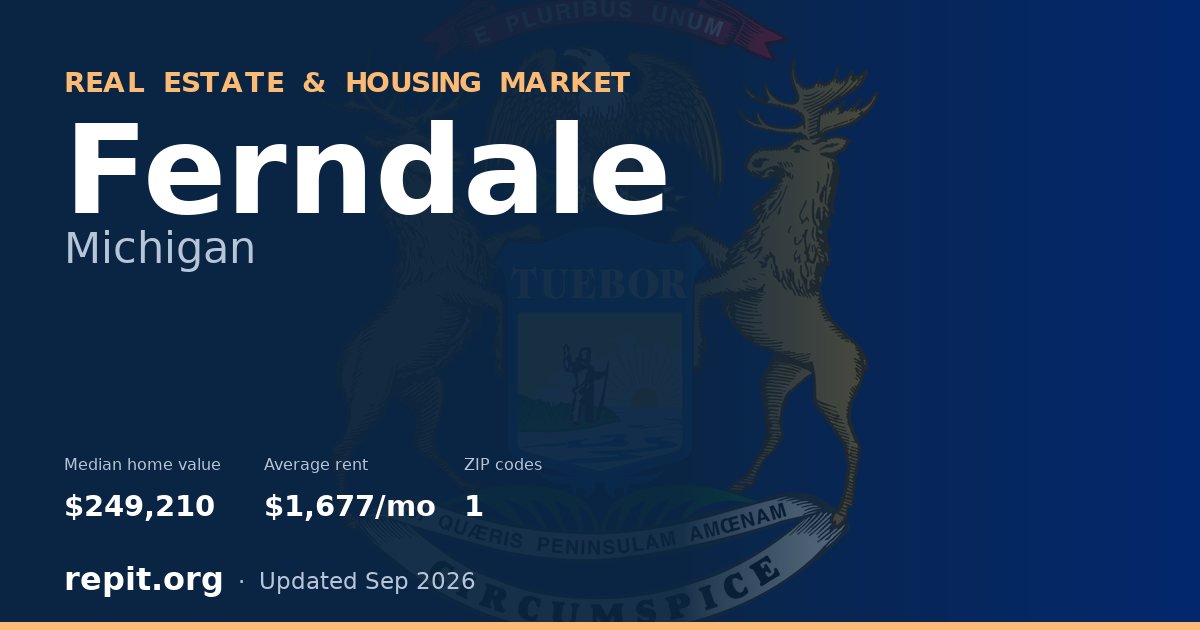 Ferndale, MI real estate and housing market — median home value $249,210, average rent $1,677/mo, 1 ZIP code