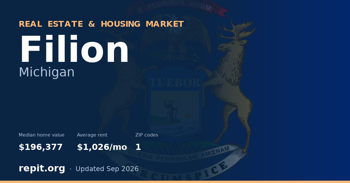 Filion, MI real estate and housing market — median home value $196,377, average rent $1,026/mo, 1 ZIP code