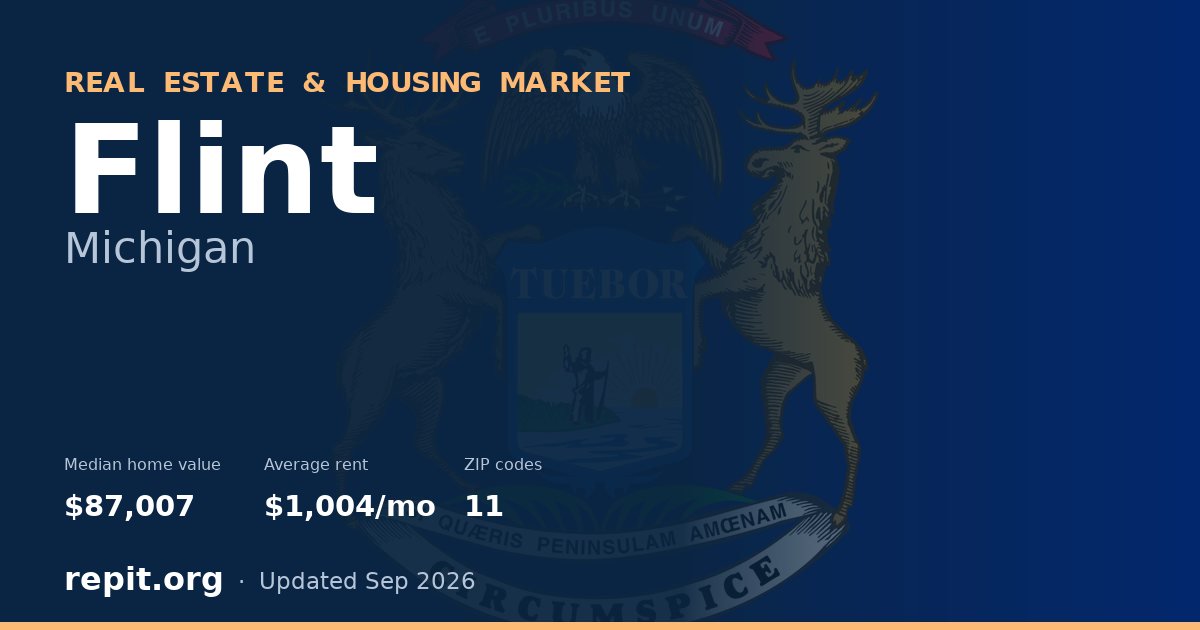 Flint, MI real estate and housing market — median home value $87,007, average rent $1,004/mo, 11 ZIP codes