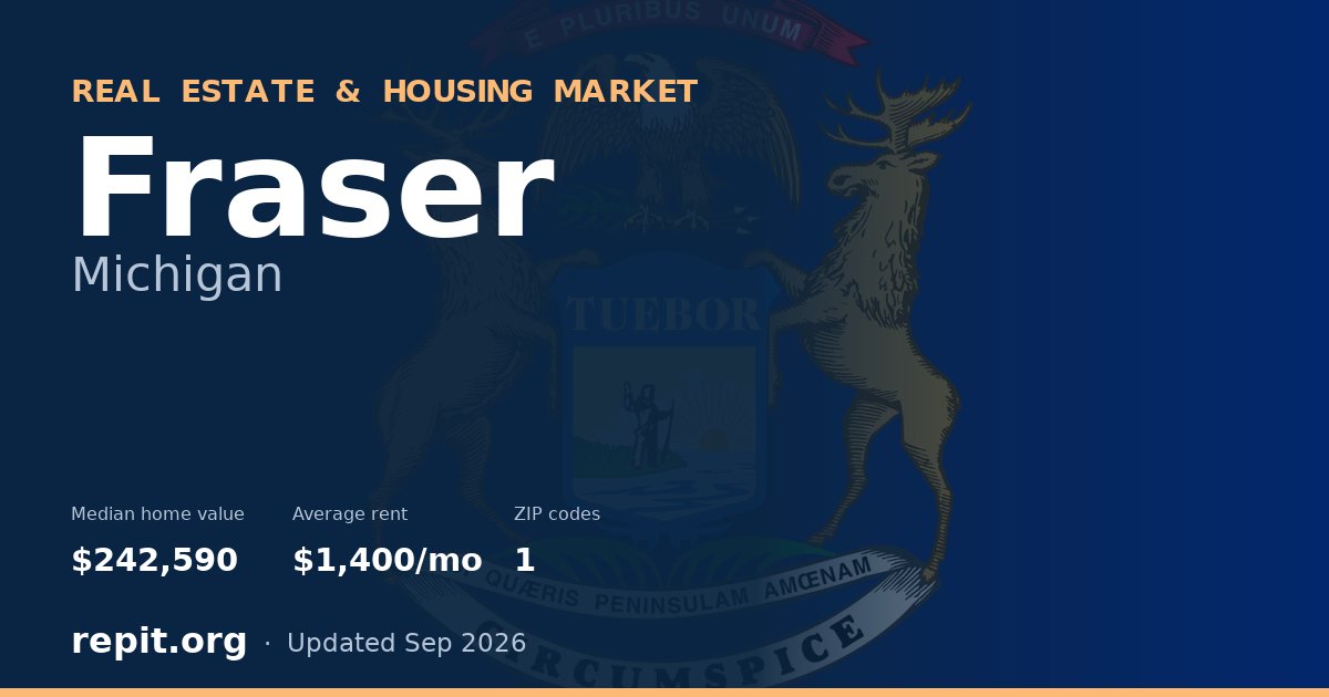 Fraser, MI real estate and housing market — median home value $242,590, average rent $1,400/mo, 1 ZIP code