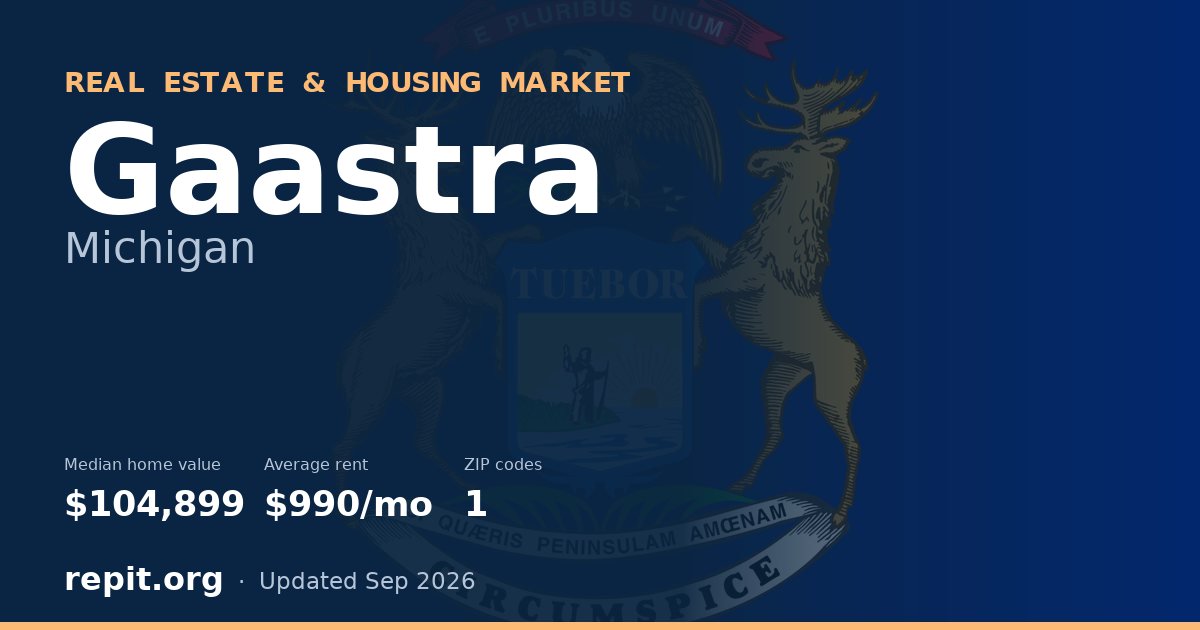 Gaastra, MI real estate and housing market — median home value $104,899, average rent $990/mo, 1 ZIP code