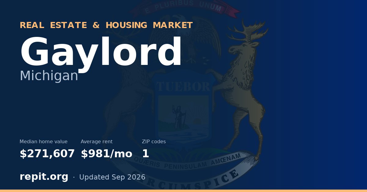 Gaylord, MI real estate and housing market — median home value $271,607, average rent $981/mo, 1 ZIP code