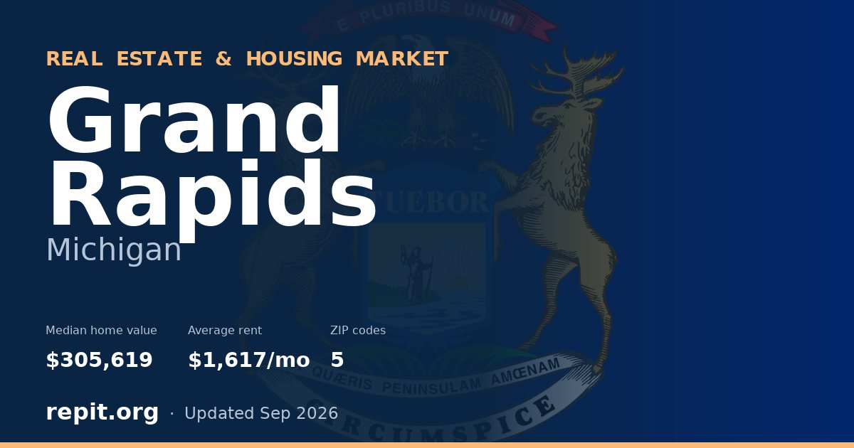 Grand Rapids, MI real estate and housing market — median home value $305,619, average rent $1,617/mo, 5 ZIP codes