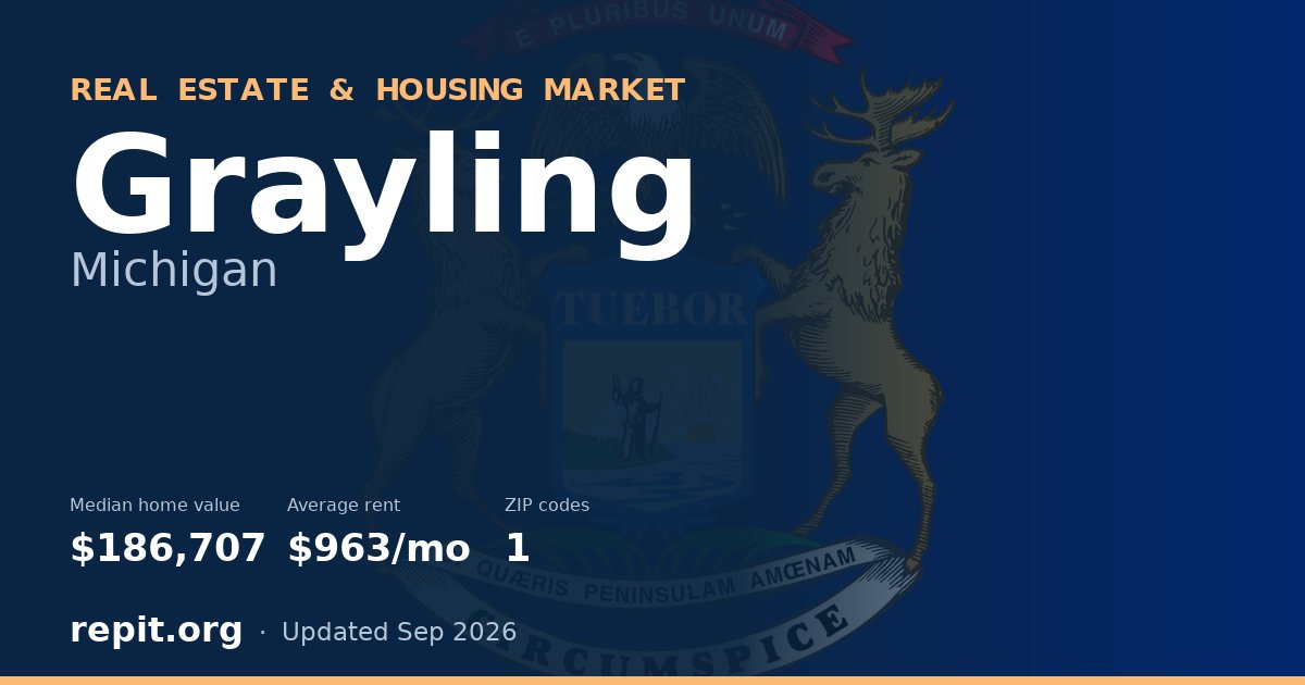 Grayling, MI real estate and housing market — median home value $186,707, average rent $963/mo, 1 ZIP code
