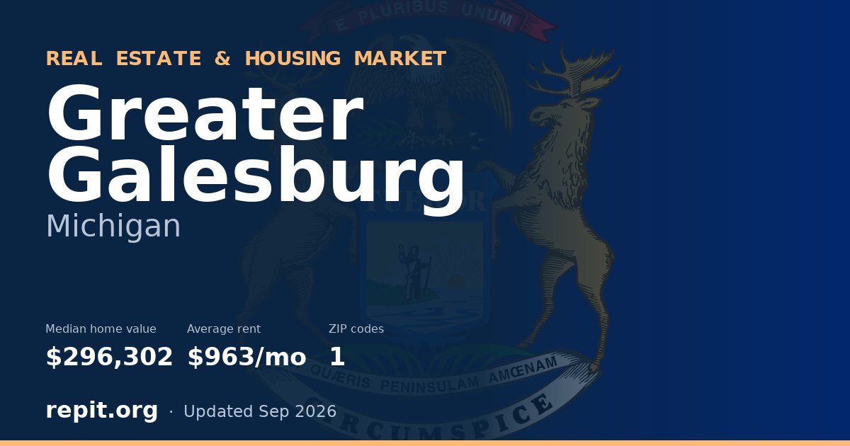 Greater Galesburg, MI real estate and housing market — median home value $296,302, average rent $963/mo, 1 ZIP code