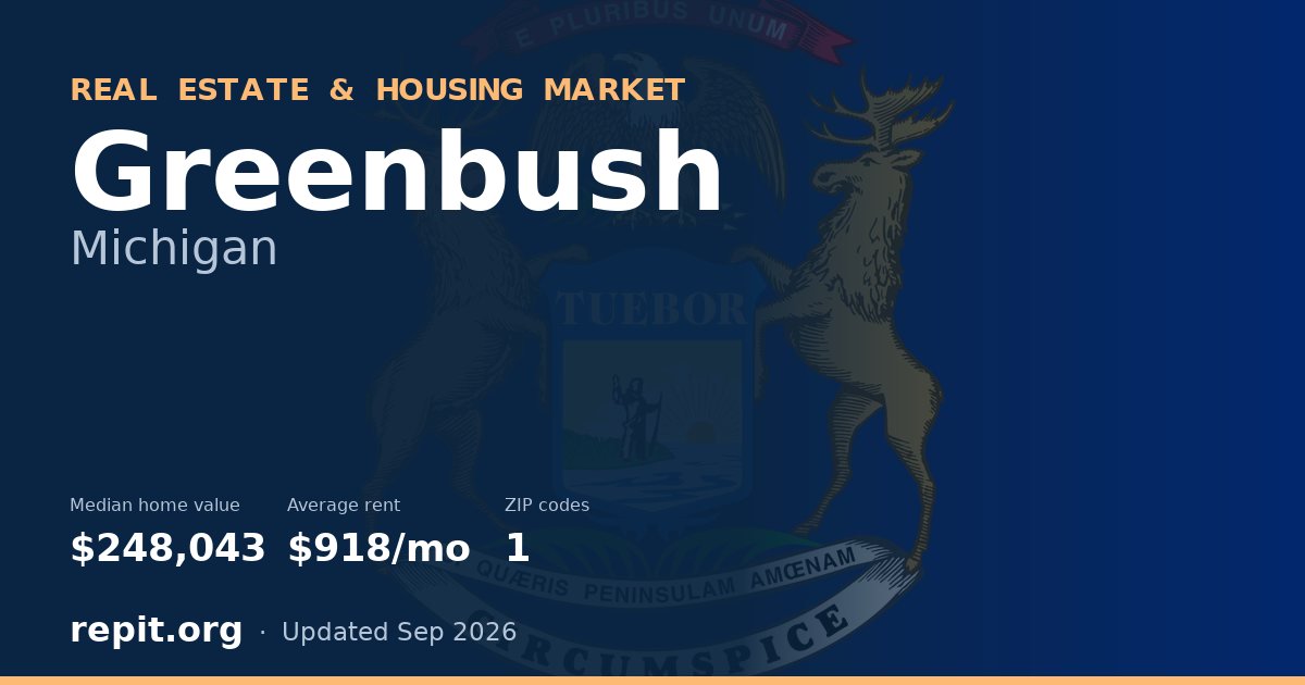Greenbush, MI real estate and housing market — median home value $248,043, average rent $918/mo, 1 ZIP code