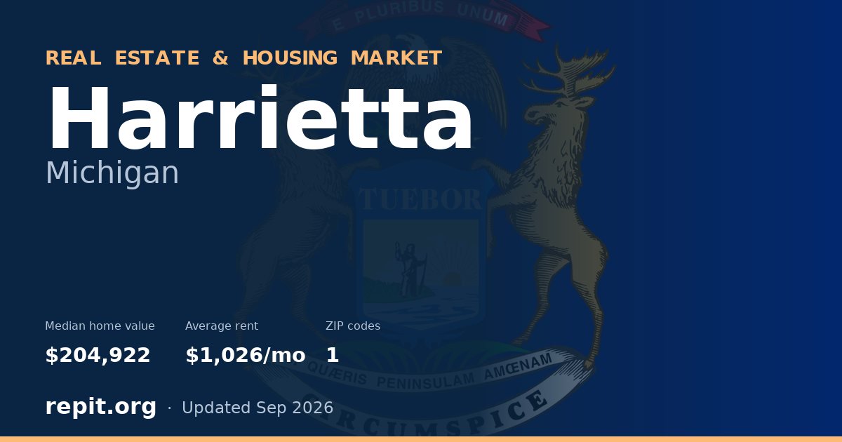 Harrietta, MI real estate and housing market — median home value $204,922, average rent $1,026/mo, 1 ZIP code