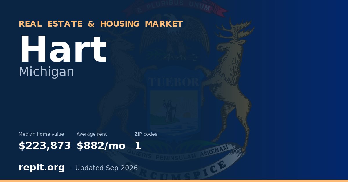 Hart, MI real estate and housing market — median home value $223,873, average rent $882/mo, 1 ZIP code