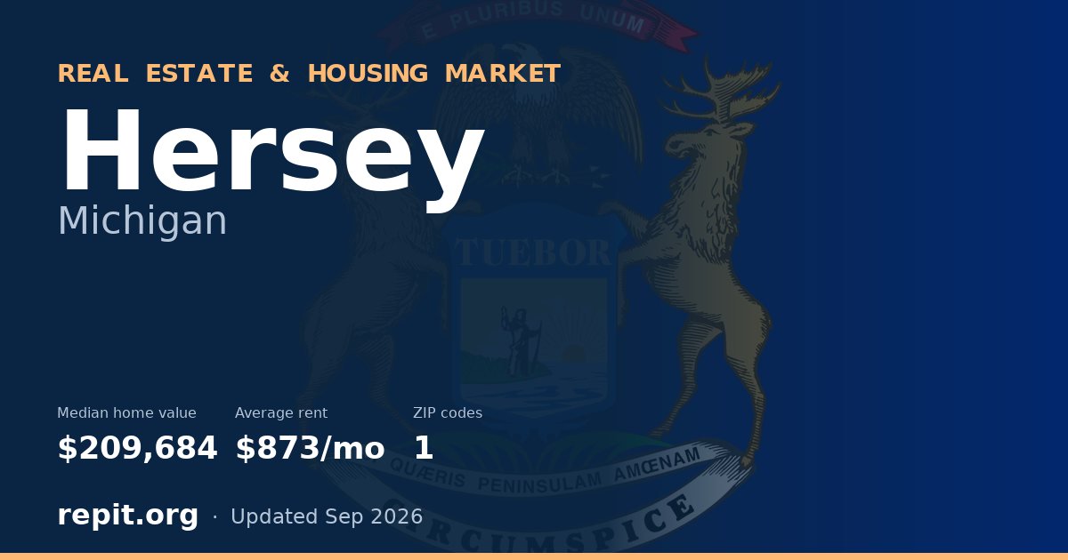Hersey, MI real estate and housing market — median home value $209,684, average rent $873/mo, 1 ZIP code