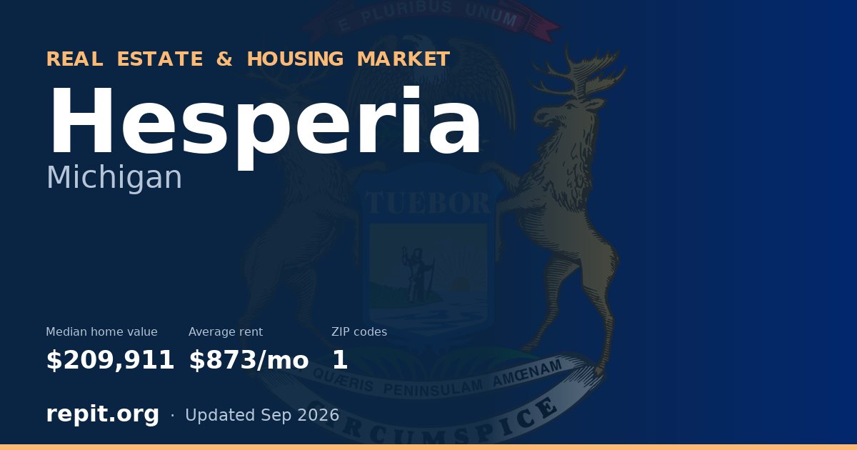 Hesperia, MI real estate and housing market — median home value $209,911, average rent $873/mo, 1 ZIP code