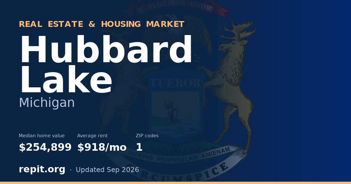 Hubbard Lake, MI real estate and housing market — median home value $254,899, average rent $918/mo, 1 ZIP code