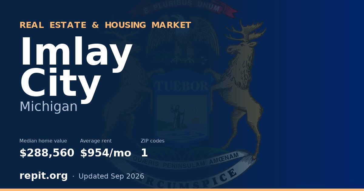 Imlay City, MI real estate and housing market — median home value $288,560, average rent $954/mo, 1 ZIP code