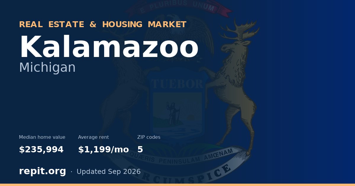 Kalamazoo, MI real estate and housing market — median home value $235,994, average rent $1,199/mo, 5 ZIP codes