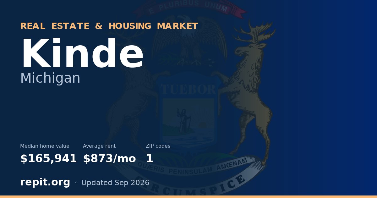 Kinde, MI real estate and housing market — median home value $165,941, average rent $873/mo, 1 ZIP code
