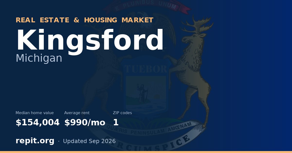 Kingsford, MI real estate and housing market — median home value $154,004, average rent $990/mo, 1 ZIP code