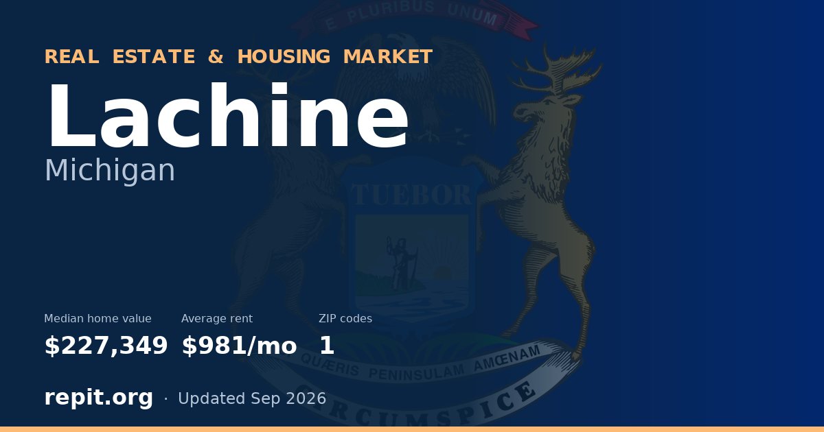 Lachine, MI real estate and housing market — median home value $227,349, average rent $981/mo, 1 ZIP code