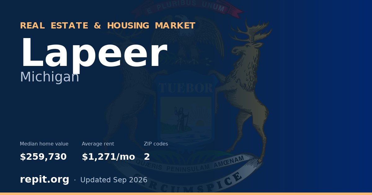 Lapeer, MI real estate and housing market — median home value $259,730, average rent $1,271/mo, 2 ZIP codes