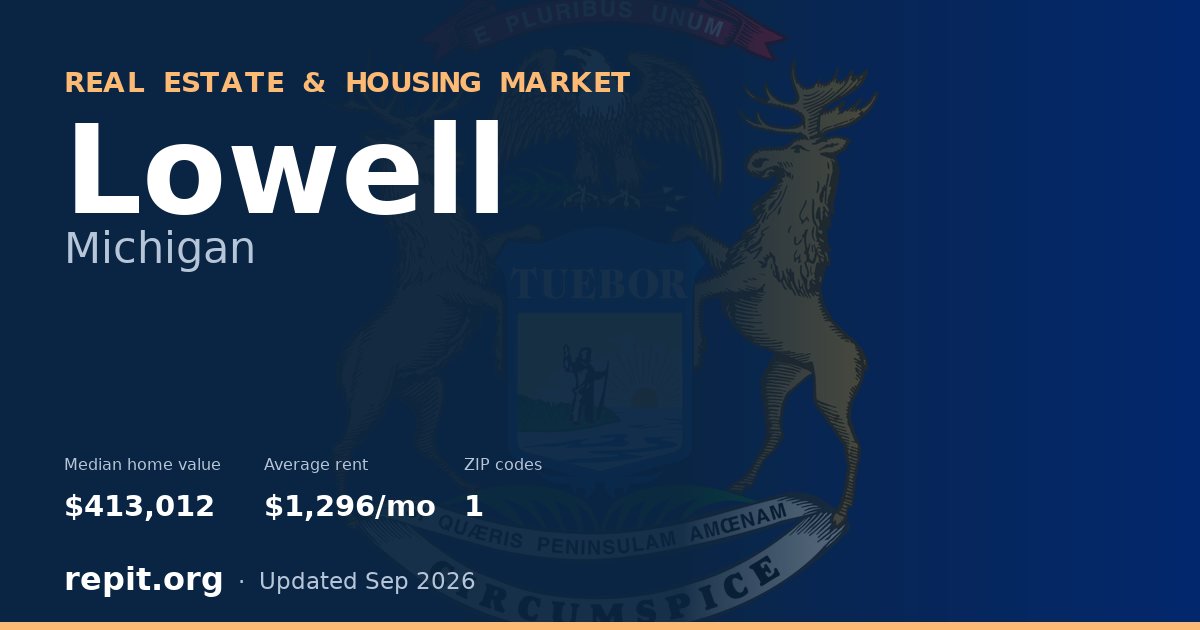 Lowell, MI real estate and housing market — median home value $413,012, average rent $1,296/mo, 1 ZIP code