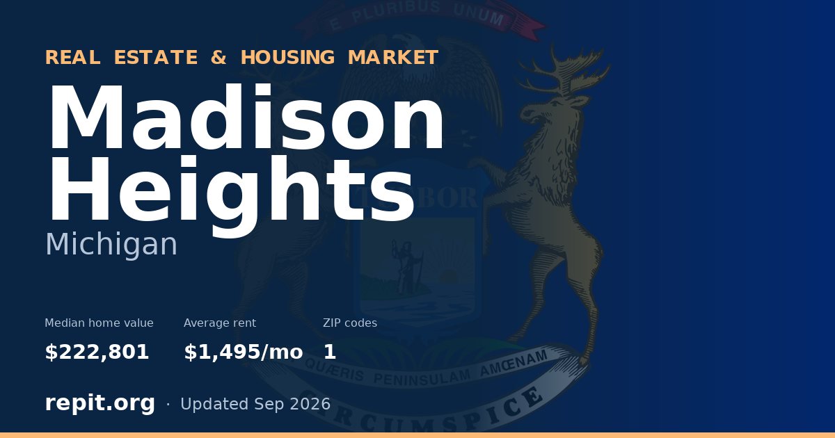 Madison Heights, MI real estate and housing market — median home value $222,801, average rent $1,495/mo, 1 ZIP code