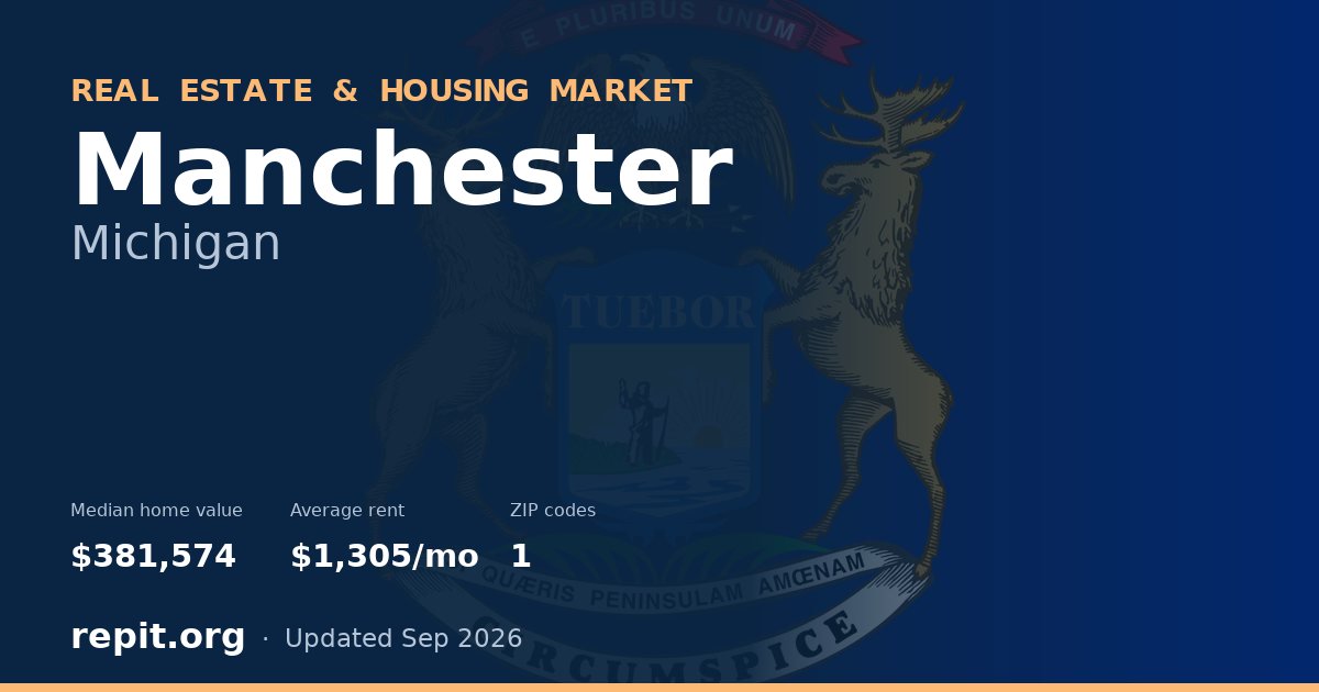 Manchester, MI real estate and housing market — median home value $381,574, average rent $1,305/mo, 1 ZIP code