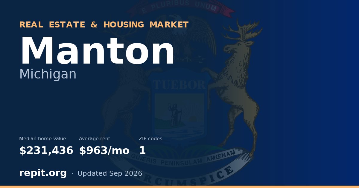Manton, MI real estate and housing market — median home value $231,436, average rent $963/mo, 1 ZIP code