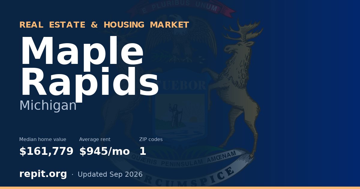Maple Rapids, MI real estate and housing market — median home value $161,779, average rent $945/mo, 1 ZIP code