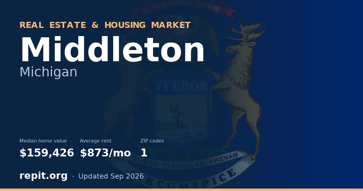 Middleton, MI real estate and housing market — median home value $159,426, average rent $873/mo, 1 ZIP code
