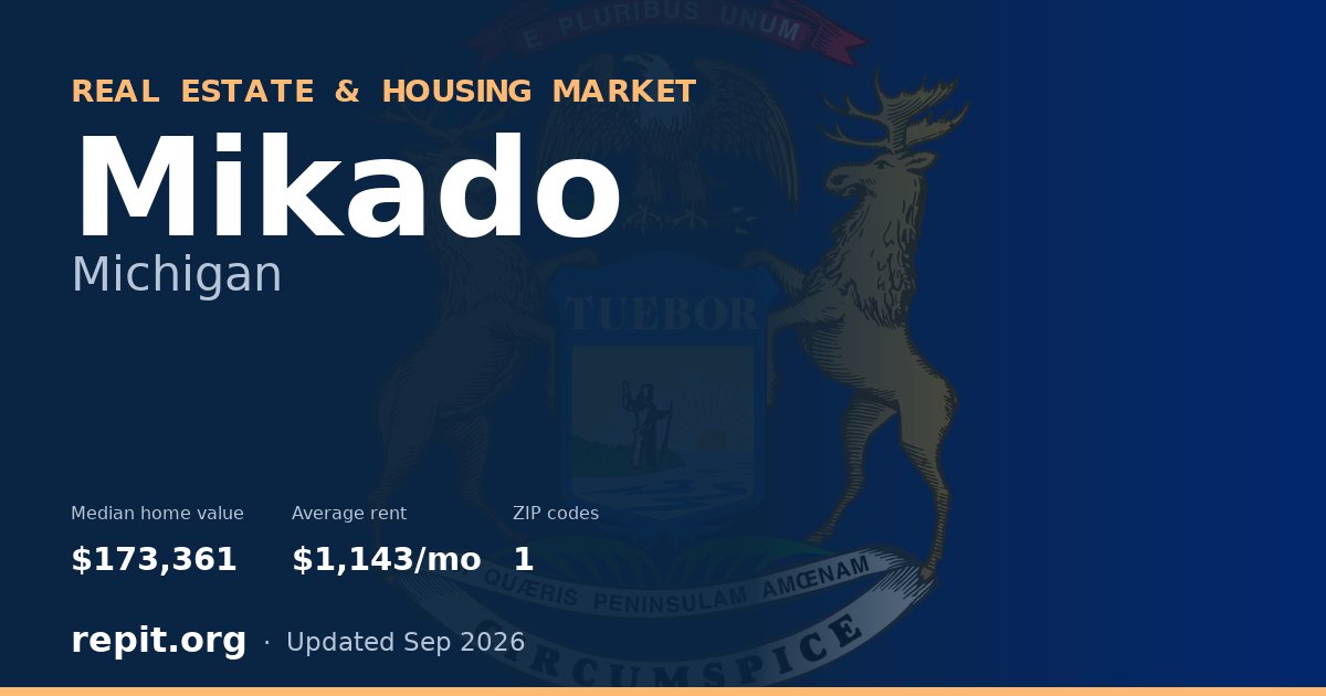 Mikado, MI real estate and housing market — median home value $173,361, average rent $1,143/mo, 1 ZIP code