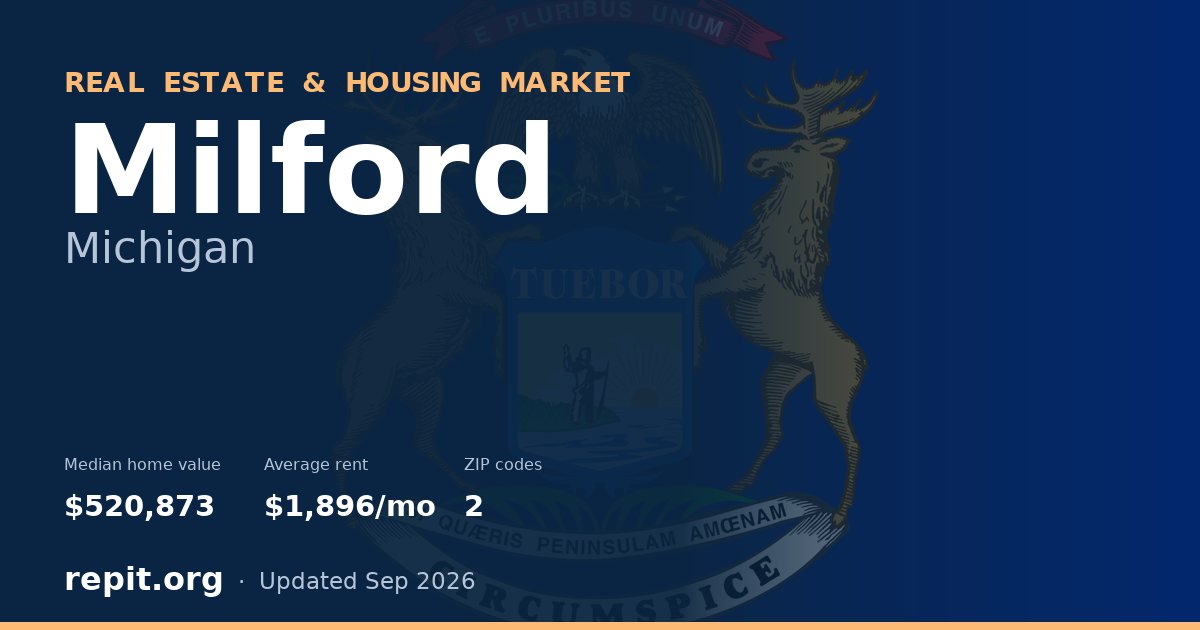Milford, MI real estate and housing market — median home value $520,873, average rent $1,896/mo, 2 ZIP codes