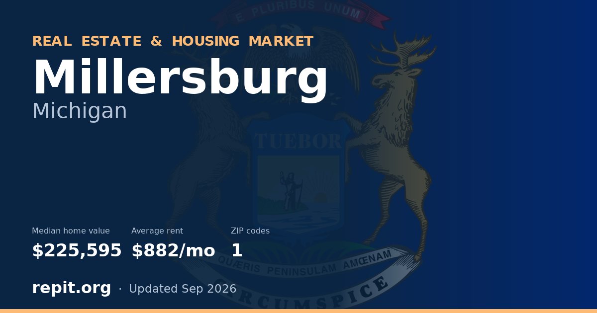 Millersburg, MI real estate and housing market — median home value $225,595, average rent $882/mo, 1 ZIP code