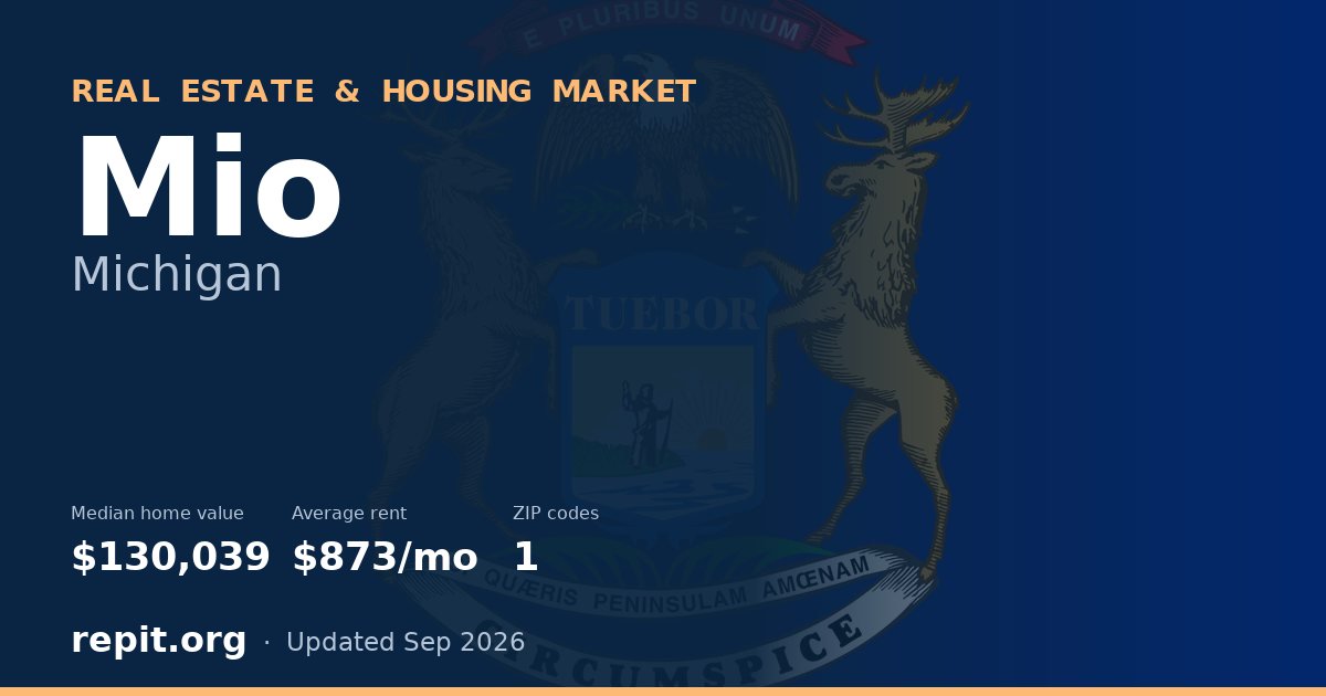 Mio, MI real estate and housing market — median home value $130,039, average rent $873/mo, 1 ZIP code
