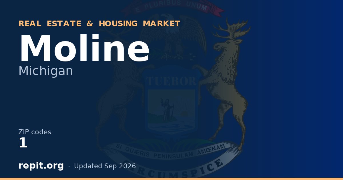 Moline, MI real estate and housing market — 1 ZIP code