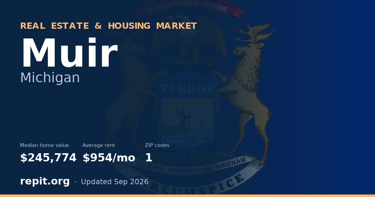 Muir, MI real estate and housing market — median home value $245,774, average rent $954/mo, 1 ZIP code